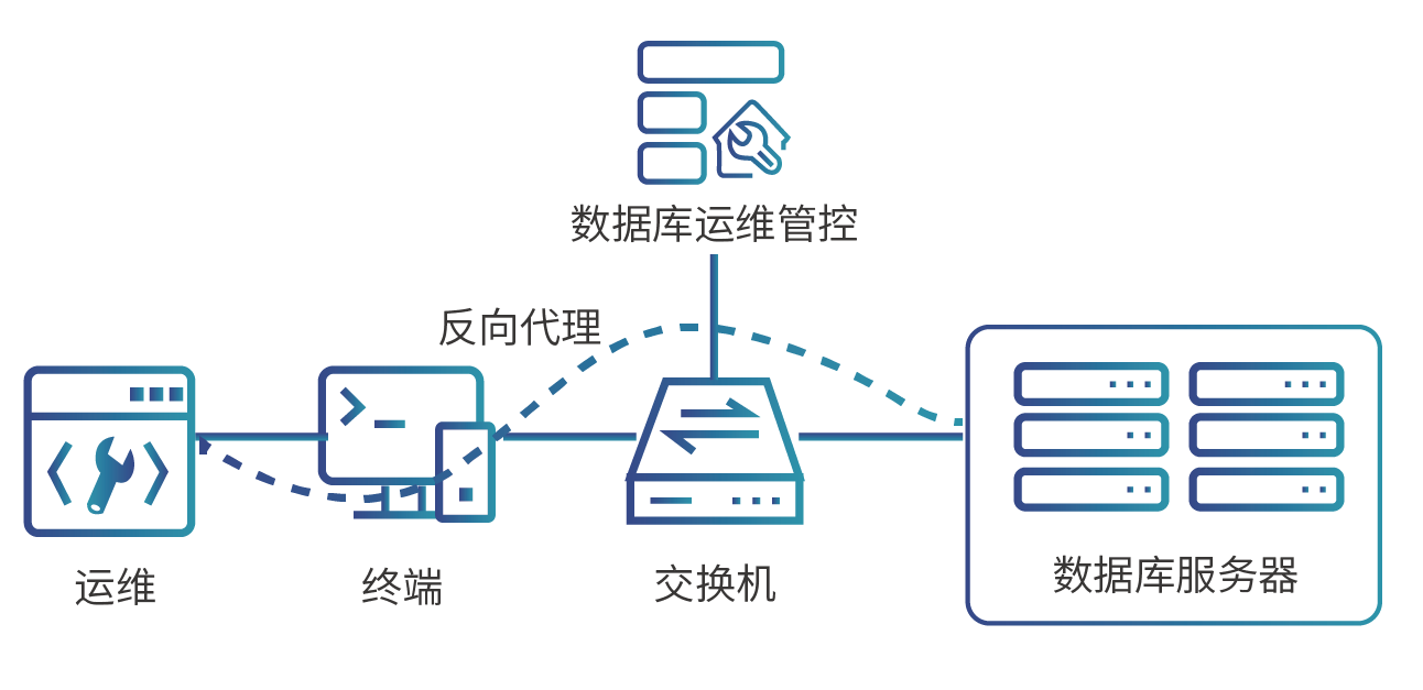 数据库运维管控-反向.png