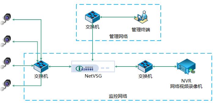 vsg部署图.jpg